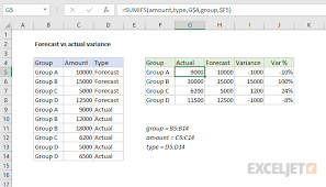forecast vs actual variance excel