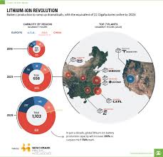 Chart Lithium Ion Growth Visual Capitalist
