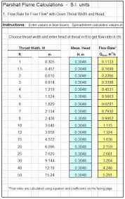 Parshall Flume Discharge Calculation