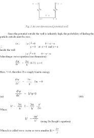 Schrodinger Wave Equation Electron