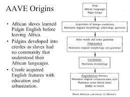 African American Vernacular English Ebonics. AAVE Origins African slaves learned Pidgin English before leaving Africa. Pidgins developed into creoles. - ppt download