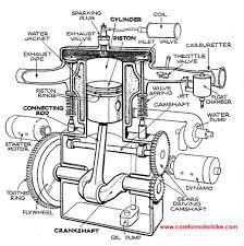 Single Cylinder Motorcycle Engine Diagram Lo Basico Y