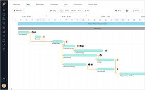 All You Need To Know About The Gantt Chart Middot Paymo