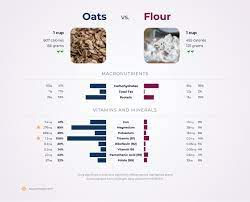 nutrition comparison flour vs oats