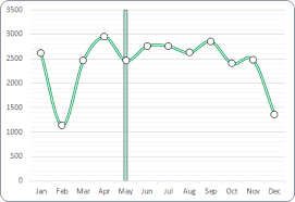 vertical line in an excel chart
