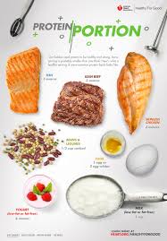 How Much Protein Should I Eat In A Serving Infographic