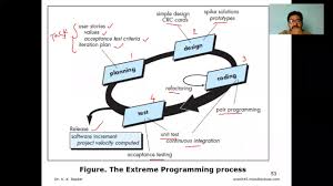 extreme programming you