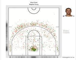 How To Create Nba Shot Charts In R The Data Game