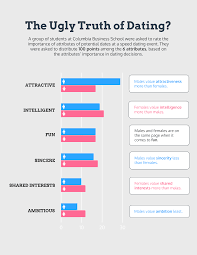 Comparison Bar Chart Template