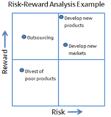 Risk And Reward Analysis Expert Program Management