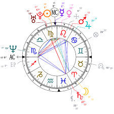 Astrology And Natal Chart Of Salma Hayek Born On 1966 09 02