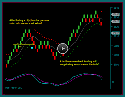 Renko Chart Day Trading Review Training Video2