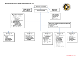 School District Organizational Chart School District