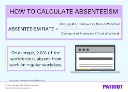 absenteeism rate how to calculate