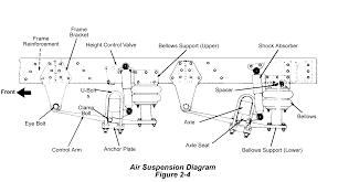 Pneumatic semi trailer air bag schematic wiring diagram. Camana Capital Is Here To Provide Truck Companies Truck Drivers And Other Small Businesses With The Funding They Need To Vehicle Inspection Work Truck Diagram