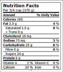 figure nutrition facts table health