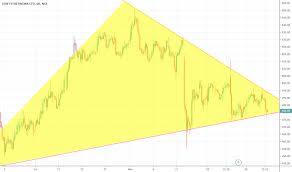 Suntv Stock Price And Chart Nse Suntv Tradingview