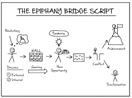 epiphany bridge framework