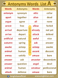 antonym words list a to z with pdf