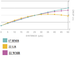 29 You Will Love 22 Magnum Ballistic Chart