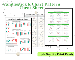 candle stick chart pattern cheat sheet