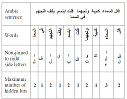 hidden bits in an arabic sentence