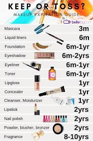 13 worst makeup mistakes to avoid at