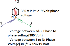 A 480 3 phase wye power system is called 480v 3 phase 4 wire and 480y/277v. How To Change An Induction Motor From A 3 Phase 380v Input To A 3 Phase 220v Input Quora