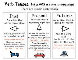 Verb Tense Anchor Chart Verb Tenses Present Tense Verbs