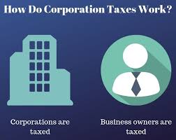 Whats The Corporate Tax Rate Federal State Rates