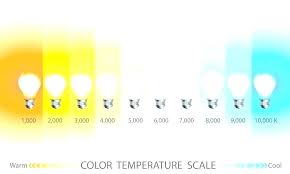 What Color Temperature Light Bulb Should I Use Myksu Co