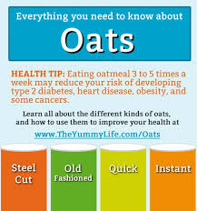 The Ultimate Guide To Oats