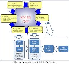 Figure 1 From Translating Moka Based Knowledge Models Into A