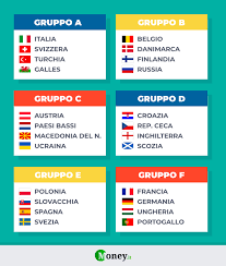 Il tabellone e gli accoppiamenti degli ottavi di finale agli europei di volley maschile 2019. Iiirgzdhgi442m