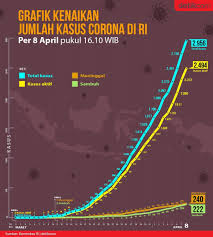 Untuk menjaga kredibilitas info gaji, semua informasi yang masuk akan melalui sistem moderasi jobplanet terlebih dahulu. Data Efek Virus Corona Ke Wisata Ri Per 23 April 2020