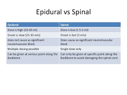 Image Result For Spinal Anesthesia Vs Epidural Nursing