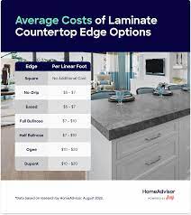 average cost of laminate countertops