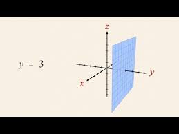 Visualizing Linear Equations