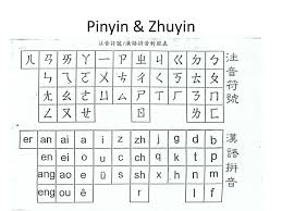 Ppt Chinese Pinyin Characters Introduction Powerpoint