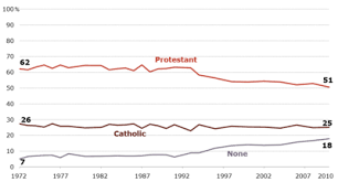 Protestantism In The United States Wikipedia