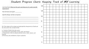 Student Progress Chart Keeping Track Of My Learning Ppt