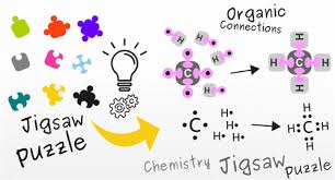 A Chemical Jigsaw Puzzle For Learning