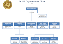 Tcole Organizational Chart Texas Commission On Law Enforcement