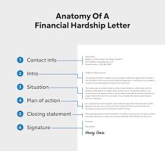 financial hardship letter