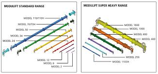 Modulift Spreader System Material Handling Lift It