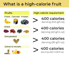 high calorie fruits for weight gain