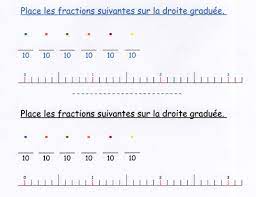 Les fractions décimales : une approche … mais aussi un problème à résoudre  avec les droites graduées …. | Fantadys