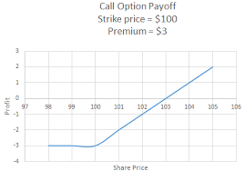 calculate payoffs to option positions