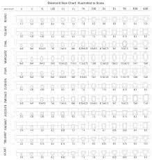 63 Described Diamond Carat Size Chart In Fractions