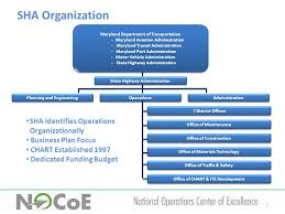 1 A Case Study Organization And Workforce For Operations At